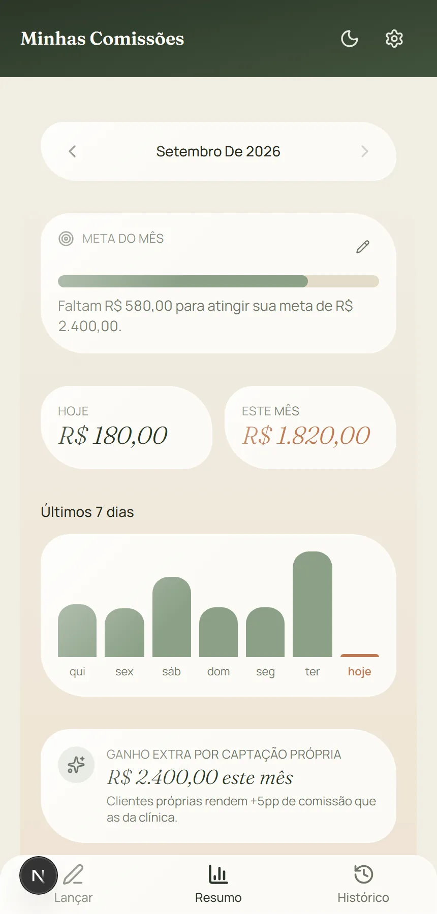 Tela de resumo do mês com meta e gráfico no app Minhas Comissões